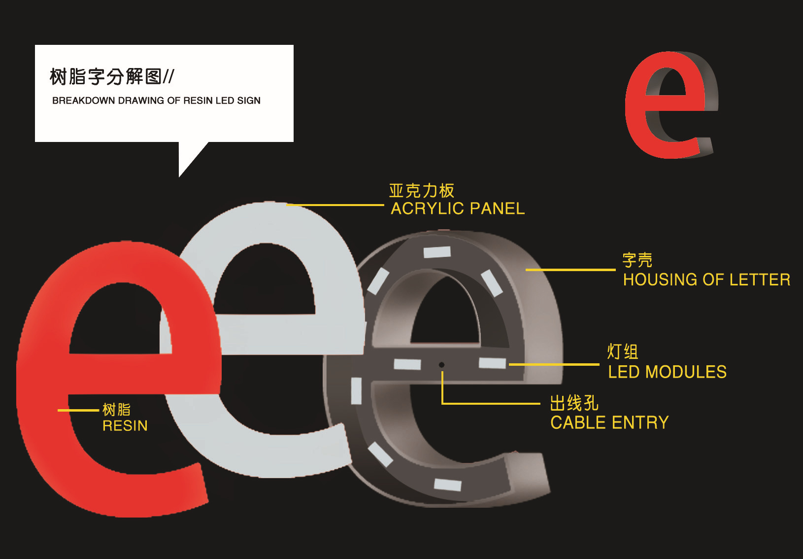 【樹脂字】價格,廠家,圖片,廣告牌,7條-